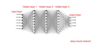 deep learning